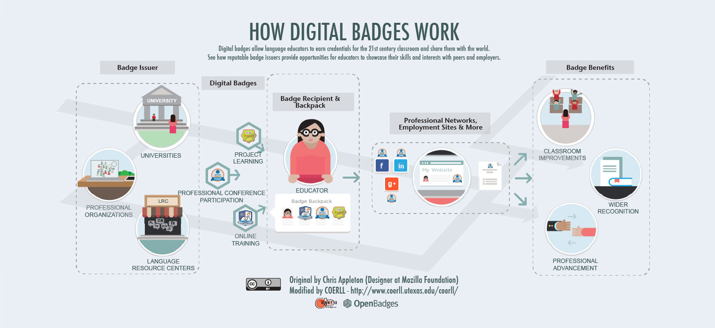 IDEAdigital #26 : Uso dos open badges no contexto académico